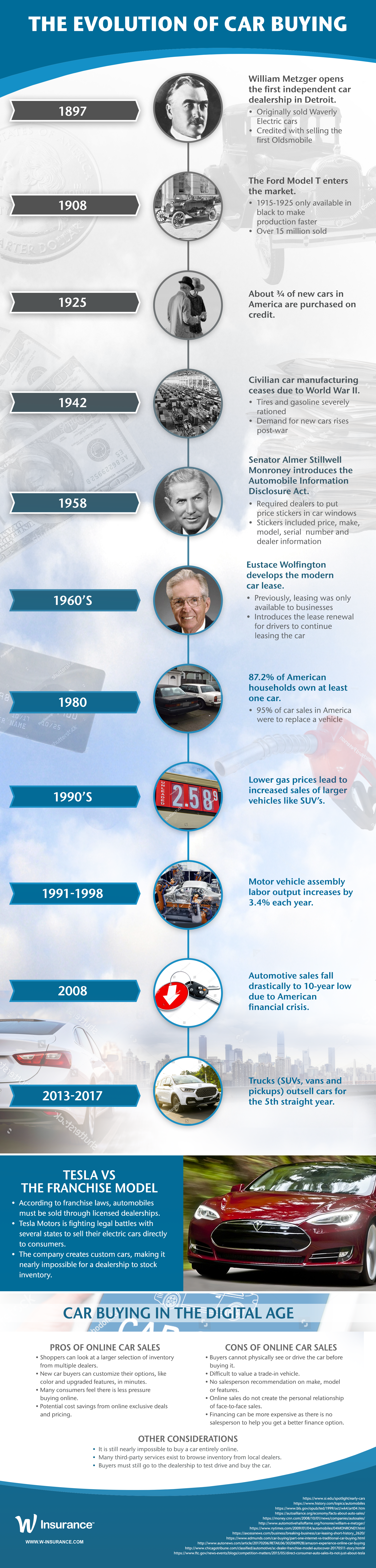 See how car buying has changed over the years.